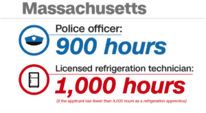 Police training in Massachusetts