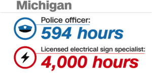 Police training in Michigan
