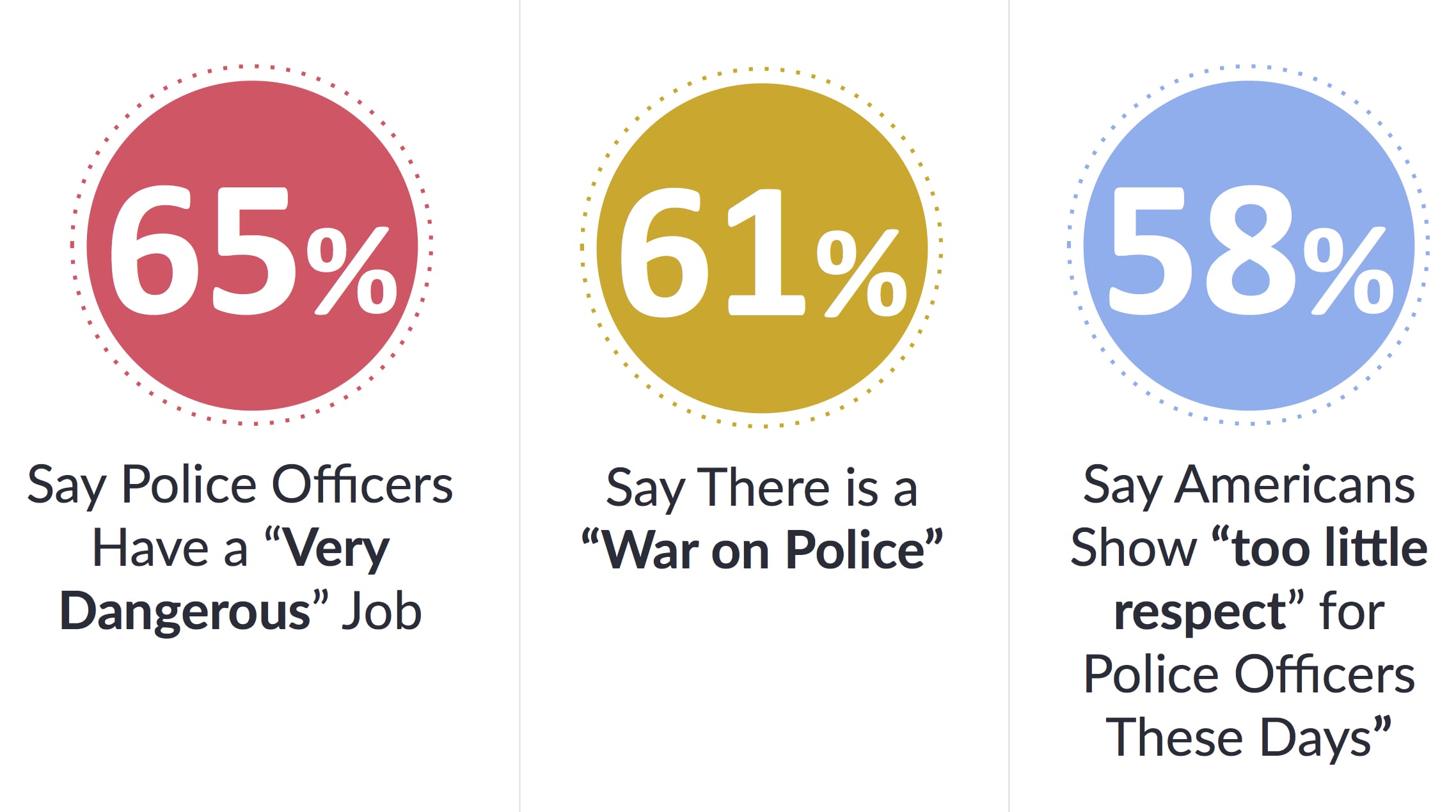 Support For Police - American Police Officers Alliance